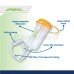 Simplex Enteral Feeding Set